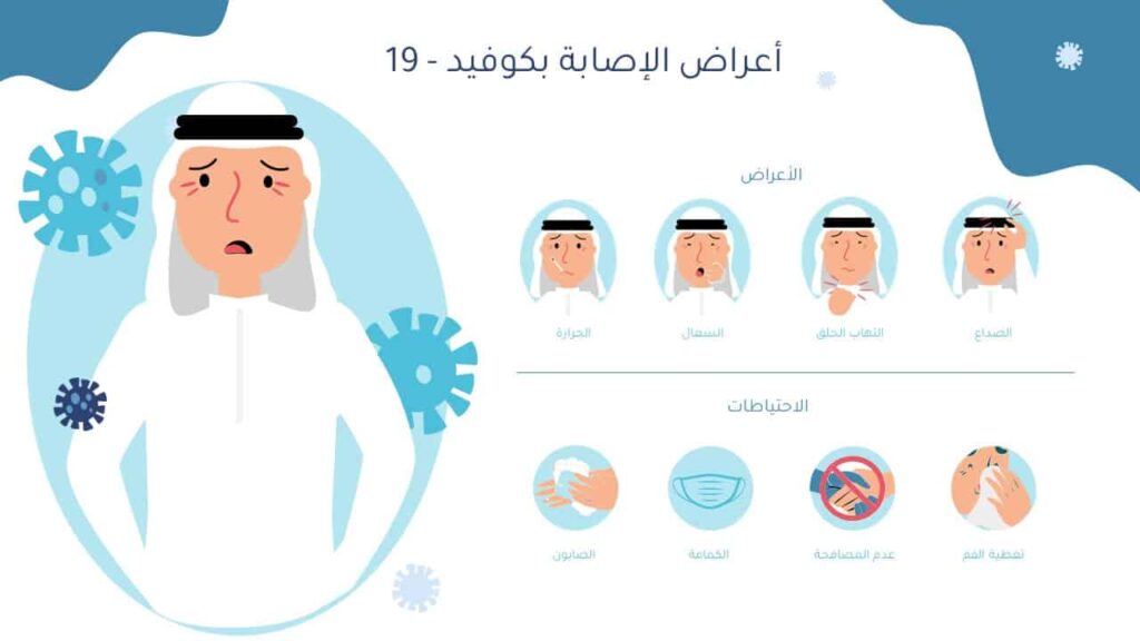 Coronavirus PowerPoint