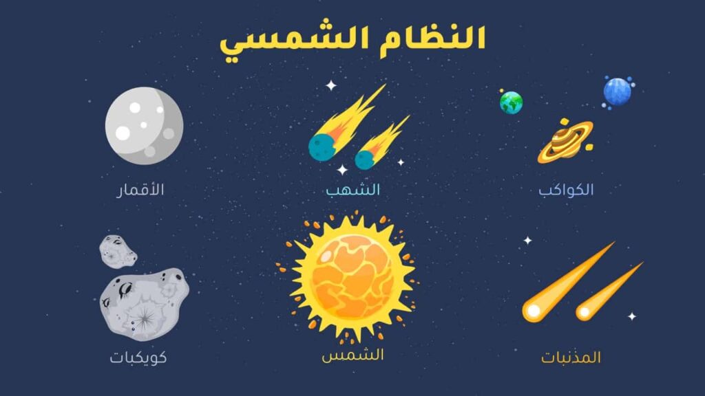 Das Sonnensystem