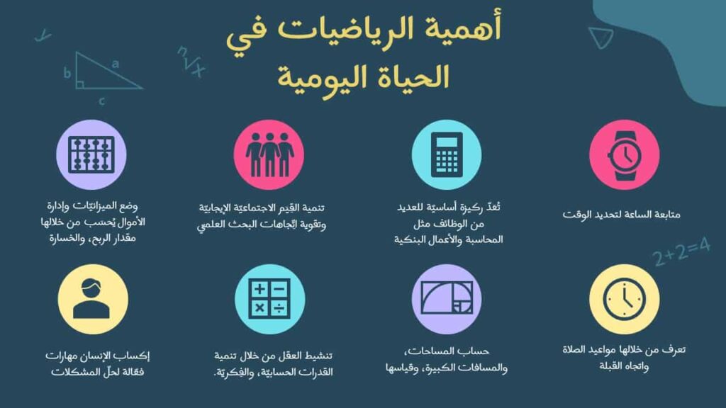 Math in our lives ppt