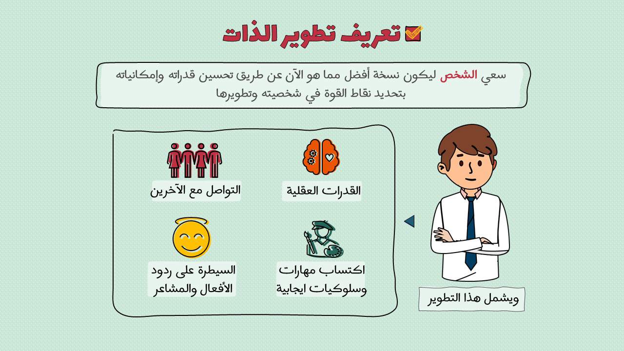 خلفيات تطوير الذات